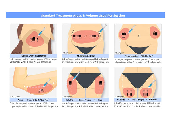 How Much Do Lipolytic Injections Cost? - Foxy Beauty