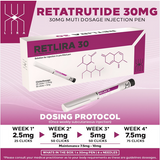 Retatrutide 30MG injection pen packaging with dosing protocol on a pink background